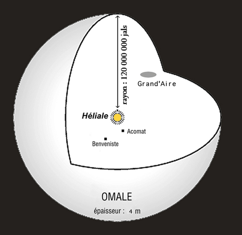 http://www.omale.fr/documents-omale/606-Omale_system.jpg?search=d86fbcad2783ec7511fc0572df5b865c